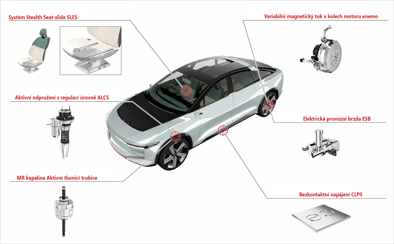  Ilustrační obrázek 5 V modelu LSR-05 je mnoho původních pokročilých technologií THK pro elektromobily
